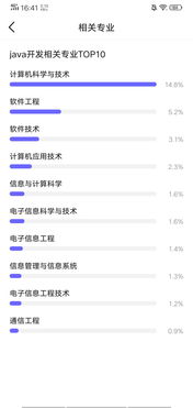 Java开发3年经验后的薪酬水平分析