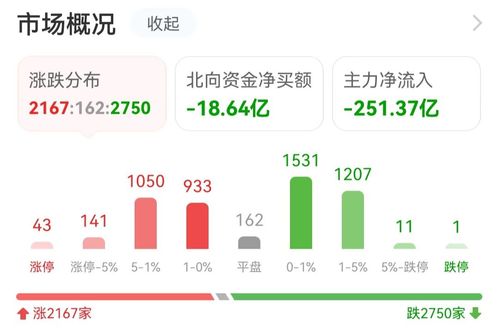 数据复盘 主力资金流入计算机设备，浪潮信息获资金抢筹