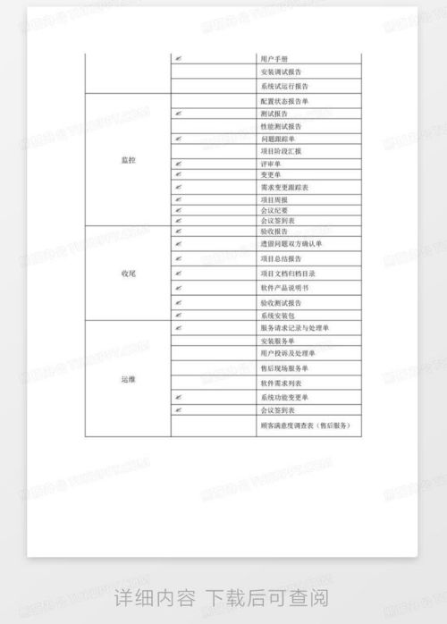 软件开发各阶段交付物列表